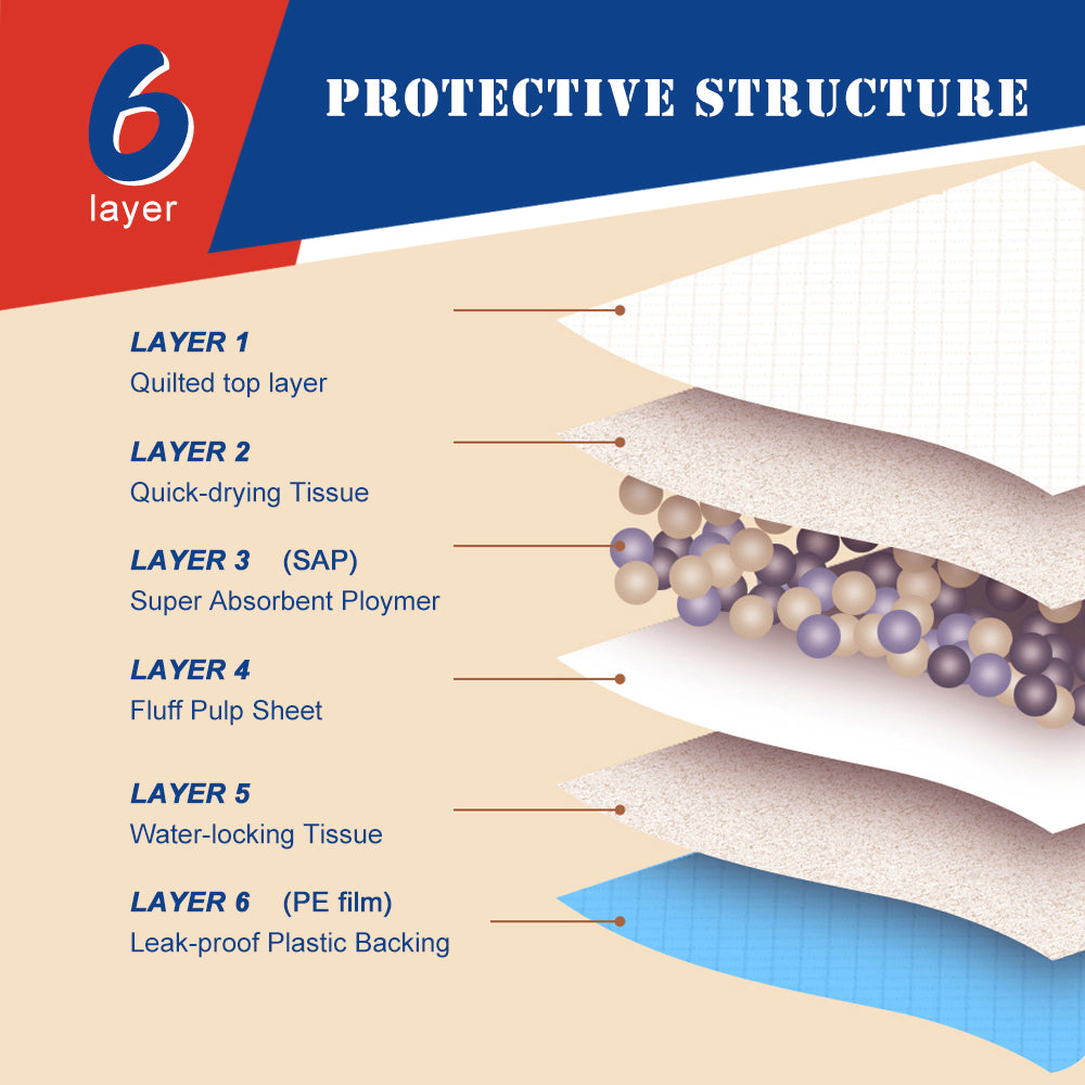 Nezo 34 x 46 inch Pee Pads with 6 Layer Leak-Proof and Super Absorbent 30/120count