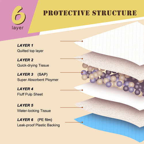 Nezo 30 x 36 inch - 30 Count Pee Pads with 6 Layer Leak-Proof and Super Absorbent 30/180count